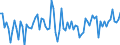 CN 28121095 /Exports /Unit = Prices (Euro/ton) /Partner: Secret Intra /Reporter: Eur15 /28121095:Thionyl Dichloride `thionyl Chloride`