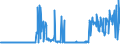 KN 28121095 /Exporte /Einheit = Preise (Euro/Tonne) /Partnerland: Intra-eur /Meldeland: Europäische Union /28121095:Thionyldichlorid `thionylchlorid`