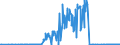 KN 28121095 /Exporte /Einheit = Mengen in Tonnen /Partnerland: Frankreich /Meldeland: Europäische Union /28121095:Thionyldichlorid `thionylchlorid`