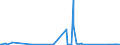 KN 28121095 /Exporte /Einheit = Mengen in Tonnen /Partnerland: Oesterreich /Meldeland: Europäische Union /28121095:Thionyldichlorid `thionylchlorid`