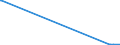 KN 28121095 /Exporte /Einheit = Mengen in Tonnen /Partnerland: Litauen /Meldeland: Europäische Union /28121095:Thionyldichlorid `thionylchlorid`