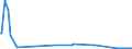 KN 28121095 /Exporte /Einheit = Mengen in Tonnen /Partnerland: Polen /Meldeland: Europäische Union /28121095:Thionyldichlorid `thionylchlorid`