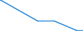 KN 28121095 /Exporte /Einheit = Mengen in Tonnen /Partnerland: Rumaenien /Meldeland: Europäische Union /28121095:Thionyldichlorid `thionylchlorid`