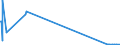 KN 28121095 /Exporte /Einheit = Mengen in Tonnen /Partnerland: Slowenien /Meldeland: Europäische Union /28121095:Thionyldichlorid `thionylchlorid`