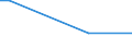 KN 28121095 /Exporte /Einheit = Mengen in Tonnen /Partnerland: Marokko /Meldeland: Europäische Union /28121095:Thionyldichlorid `thionylchlorid`