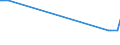 KN 28121095 /Exporte /Einheit = Mengen in Tonnen /Partnerland: Suedafrika /Meldeland: Eur15 /28121095:Thionyldichlorid `thionylchlorid`