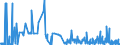 KN 28121099 /Exporte /Einheit = Preise (Euro/Tonne) /Partnerland: Spanien /Meldeland: Europäische Union /28121099:Chloride und Chloridoxide (Ausg. des Phosphors Sowie Dischwefeldichlorid, Schwefeldichlorid, Phosgen [carbonylchlorid] und Thionyldichlorid [thionylchlorid])