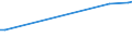 KN 28121099 /Exporte /Einheit = Preise (Euro/Tonne) /Partnerland: Ceuta /Meldeland: Europäische Union /28121099:Chloride und Chloridoxide (Ausg. des Phosphors Sowie Dischwefeldichlorid, Schwefeldichlorid, Phosgen [carbonylchlorid] und Thionyldichlorid [thionylchlorid])