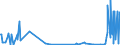 KN 28121099 /Exporte /Einheit = Preise (Euro/Tonne) /Partnerland: Schweden /Meldeland: Europäische Union /28121099:Chloride und Chloridoxide (Ausg. des Phosphors Sowie Dischwefeldichlorid, Schwefeldichlorid, Phosgen [carbonylchlorid] und Thionyldichlorid [thionylchlorid])