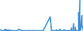 KN 28121099 /Exporte /Einheit = Preise (Euro/Tonne) /Partnerland: Tuerkei /Meldeland: Europäische Union /28121099:Chloride und Chloridoxide (Ausg. des Phosphors Sowie Dischwefeldichlorid, Schwefeldichlorid, Phosgen [carbonylchlorid] und Thionyldichlorid [thionylchlorid])