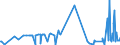 KN 28121099 /Exporte /Einheit = Preise (Euro/Tonne) /Partnerland: Slowakei /Meldeland: Europäische Union /28121099:Chloride und Chloridoxide (Ausg. des Phosphors Sowie Dischwefeldichlorid, Schwefeldichlorid, Phosgen [carbonylchlorid] und Thionyldichlorid [thionylchlorid])