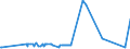 KN 28121099 /Exporte /Einheit = Preise (Euro/Tonne) /Partnerland: Rumaenien /Meldeland: Europäische Union /28121099:Chloride und Chloridoxide (Ausg. des Phosphors Sowie Dischwefeldichlorid, Schwefeldichlorid, Phosgen [carbonylchlorid] und Thionyldichlorid [thionylchlorid])