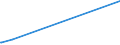 KN 28121099 /Exporte /Einheit = Preise (Euro/Tonne) /Partnerland: Moldau /Meldeland: Eur28 /28121099:Chloride und Chloridoxide (Ausg. des Phosphors Sowie Dischwefeldichlorid, Schwefeldichlorid, Phosgen [carbonylchlorid] und Thionyldichlorid [thionylchlorid])