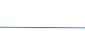 KN 28121099 /Exporte /Einheit = Preise (Euro/Tonne) /Partnerland: Kasachstan /Meldeland: Europäische Union /28121099:Chloride und Chloridoxide (Ausg. des Phosphors Sowie Dischwefeldichlorid, Schwefeldichlorid, Phosgen [carbonylchlorid] und Thionyldichlorid [thionylchlorid])