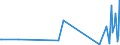 KN 28121099 /Exporte /Einheit = Preise (Euro/Tonne) /Partnerland: Slowenien /Meldeland: Europäische Union /28121099:Chloride und Chloridoxide (Ausg. des Phosphors Sowie Dischwefeldichlorid, Schwefeldichlorid, Phosgen [carbonylchlorid] und Thionyldichlorid [thionylchlorid])