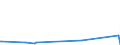 KN 28121099 /Exporte /Einheit = Preise (Euro/Tonne) /Partnerland: Serbien /Meldeland: Europäische Union /28121099:Chloride und Chloridoxide (Ausg. des Phosphors Sowie Dischwefeldichlorid, Schwefeldichlorid, Phosgen [carbonylchlorid] und Thionyldichlorid [thionylchlorid])