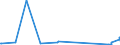 KN 28121099 /Exporte /Einheit = Preise (Euro/Tonne) /Partnerland: Marokko /Meldeland: Europäische Union /28121099:Chloride und Chloridoxide (Ausg. des Phosphors Sowie Dischwefeldichlorid, Schwefeldichlorid, Phosgen [carbonylchlorid] und Thionyldichlorid [thionylchlorid])