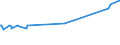 KN 28121099 /Exporte /Einheit = Preise (Euro/Tonne) /Partnerland: Tunesien /Meldeland: Europäische Union /28121099:Chloride und Chloridoxide (Ausg. des Phosphors Sowie Dischwefeldichlorid, Schwefeldichlorid, Phosgen [carbonylchlorid] und Thionyldichlorid [thionylchlorid])