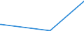 KN 28121099 /Exporte /Einheit = Preise (Euro/Tonne) /Partnerland: Ghana /Meldeland: Europäische Union /28121099:Chloride und Chloridoxide (Ausg. des Phosphors Sowie Dischwefeldichlorid, Schwefeldichlorid, Phosgen [carbonylchlorid] und Thionyldichlorid [thionylchlorid])