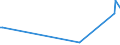 KN 28121099 /Exporte /Einheit = Preise (Euro/Tonne) /Partnerland: Dem. Rep. Kongo /Meldeland: Eur15 /28121099:Chloride und Chloridoxide (Ausg. des Phosphors Sowie Dischwefeldichlorid, Schwefeldichlorid, Phosgen [carbonylchlorid] und Thionyldichlorid [thionylchlorid])