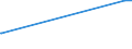 KN 28121099 /Exporte /Einheit = Preise (Euro/Tonne) /Partnerland: Kenia /Meldeland: Eur28 /28121099:Chloride und Chloridoxide (Ausg. des Phosphors Sowie Dischwefeldichlorid, Schwefeldichlorid, Phosgen [carbonylchlorid] und Thionyldichlorid [thionylchlorid])