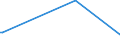 KN 28121099 /Exporte /Einheit = Preise (Euro/Tonne) /Partnerland: Madagaskar /Meldeland: Europäische Union /28121099:Chloride und Chloridoxide (Ausg. des Phosphors Sowie Dischwefeldichlorid, Schwefeldichlorid, Phosgen [carbonylchlorid] und Thionyldichlorid [thionylchlorid])