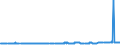 KN 28121099 /Exporte /Einheit = Preise (Euro/Tonne) /Partnerland: Kanada /Meldeland: Europäische Union /28121099:Chloride und Chloridoxide (Ausg. des Phosphors Sowie Dischwefeldichlorid, Schwefeldichlorid, Phosgen [carbonylchlorid] und Thionyldichlorid [thionylchlorid])