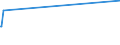 KN 28121099 /Exporte /Einheit = Preise (Euro/Tonne) /Partnerland: Kuba /Meldeland: Eur15 /28121099:Chloride und Chloridoxide (Ausg. des Phosphors Sowie Dischwefeldichlorid, Schwefeldichlorid, Phosgen [carbonylchlorid] und Thionyldichlorid [thionylchlorid])