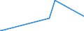 KN 28121099 /Exporte /Einheit = Preise (Euro/Tonne) /Partnerland: Surinam /Meldeland: Europäische Union /28121099:Chloride und Chloridoxide (Ausg. des Phosphors Sowie Dischwefeldichlorid, Schwefeldichlorid, Phosgen [carbonylchlorid] und Thionyldichlorid [thionylchlorid])