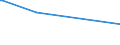 KN 28121099 /Exporte /Einheit = Preise (Euro/Tonne) /Partnerland: Uruguay /Meldeland: Eur15 /28121099:Chloride und Chloridoxide (Ausg. des Phosphors Sowie Dischwefeldichlorid, Schwefeldichlorid, Phosgen [carbonylchlorid] und Thionyldichlorid [thionylchlorid])