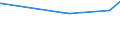 KN 28121099 /Exporte /Einheit = Preise (Euro/Tonne) /Partnerland: Jordanien /Meldeland: Europäische Union /28121099:Chloride und Chloridoxide (Ausg. des Phosphors Sowie Dischwefeldichlorid, Schwefeldichlorid, Phosgen [carbonylchlorid] und Thionyldichlorid [thionylchlorid])