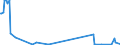 KN 28121099 /Exporte /Einheit = Preise (Euro/Tonne) /Partnerland: Arabische Emirate /Meldeland: Europäische Union /28121099:Chloride und Chloridoxide (Ausg. des Phosphors Sowie Dischwefeldichlorid, Schwefeldichlorid, Phosgen [carbonylchlorid] und Thionyldichlorid [thionylchlorid])