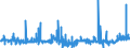 CN 28129000 /Exports /Unit = Prices (Euro/ton) /Partner: Spain /Reporter: Eur27_2020 /28129000:Halides and Halide Oxides of Non-metals (Excl. Chlorides and Chloride Oxides)