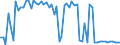 CN 28129000 /Exports /Unit = Prices (Euro/ton) /Partner: United Kingdom(Northern Ireland) /Reporter: Eur27_2020 /28129000:Halides and Halide Oxides of Non-metals (Excl. Chlorides and Chloride Oxides)
