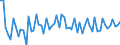 CN 28129000 /Exports /Unit = Prices (Euro/ton) /Partner: United Kingdom(Excluding Northern Ireland) /Reporter: Eur27_2020 /28129000:Halides and Halide Oxides of Non-metals (Excl. Chlorides and Chloride Oxides)