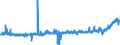 CN 28129000 /Exports /Unit = Prices (Euro/ton) /Partner: Belgium /Reporter: Eur27_2020 /28129000:Halides and Halide Oxides of Non-metals (Excl. Chlorides and Chloride Oxides)