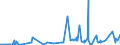 CN 28129000 /Exports /Unit = Prices (Euro/ton) /Partner: Luxembourg /Reporter: Eur27_2020 /28129000:Halides and Halide Oxides of Non-metals (Excl. Chlorides and Chloride Oxides)
