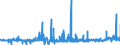 CN 28129000 /Exports /Unit = Prices (Euro/ton) /Partner: Norway /Reporter: Eur27_2020 /28129000:Halides and Halide Oxides of Non-metals (Excl. Chlorides and Chloride Oxides)