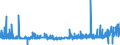 CN 28129000 /Exports /Unit = Prices (Euro/ton) /Partner: Sweden /Reporter: Eur27_2020 /28129000:Halides and Halide Oxides of Non-metals (Excl. Chlorides and Chloride Oxides)