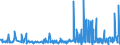 CN 28129000 /Exports /Unit = Prices (Euro/ton) /Partner: Finland /Reporter: Eur27_2020 /28129000:Halides and Halide Oxides of Non-metals (Excl. Chlorides and Chloride Oxides)