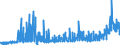 CN 28129000 /Exports /Unit = Prices (Euro/ton) /Partner: Austria /Reporter: Eur27_2020 /28129000:Halides and Halide Oxides of Non-metals (Excl. Chlorides and Chloride Oxides)