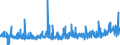 CN 28129000 /Exports /Unit = Prices (Euro/ton) /Partner: Switzerland /Reporter: Eur27_2020 /28129000:Halides and Halide Oxides of Non-metals (Excl. Chlorides and Chloride Oxides)