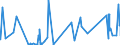 CN 28129000 /Exports /Unit = Prices (Euro/ton) /Partner: Malta /Reporter: Eur27_2020 /28129000:Halides and Halide Oxides of Non-metals (Excl. Chlorides and Chloride Oxides)