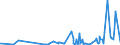 CN 28129000 /Exports /Unit = Prices (Euro/ton) /Partner: Estonia /Reporter: Eur27_2020 /28129000:Halides and Halide Oxides of Non-metals (Excl. Chlorides and Chloride Oxides)