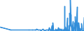 CN 28129000 /Exports /Unit = Prices (Euro/ton) /Partner: Latvia /Reporter: Eur27_2020 /28129000:Halides and Halide Oxides of Non-metals (Excl. Chlorides and Chloride Oxides)