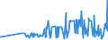 CN 28129000 /Exports /Unit = Prices (Euro/ton) /Partner: Lithuania /Reporter: Eur27_2020 /28129000:Halides and Halide Oxides of Non-metals (Excl. Chlorides and Chloride Oxides)