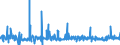 CN 28129000 /Exports /Unit = Prices (Euro/ton) /Partner: Poland /Reporter: Eur27_2020 /28129000:Halides and Halide Oxides of Non-metals (Excl. Chlorides and Chloride Oxides)