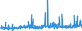 CN 28129000 /Exports /Unit = Prices (Euro/ton) /Partner: Czech Rep. /Reporter: Eur27_2020 /28129000:Halides and Halide Oxides of Non-metals (Excl. Chlorides and Chloride Oxides)