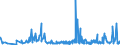 CN 28129000 /Exports /Unit = Prices (Euro/ton) /Partner: Slovakia /Reporter: Eur27_2020 /28129000:Halides and Halide Oxides of Non-metals (Excl. Chlorides and Chloride Oxides)