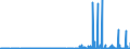 CN 28129000 /Exports /Unit = Prices (Euro/ton) /Partner: Hungary /Reporter: Eur27_2020 /28129000:Halides and Halide Oxides of Non-metals (Excl. Chlorides and Chloride Oxides)